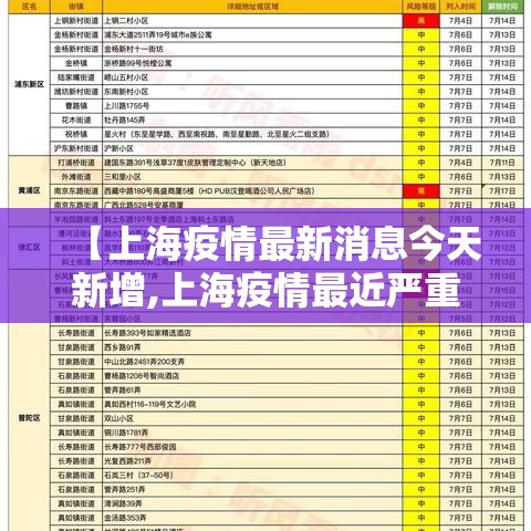 【上海疫情最新消息今天新增,上海疫情最近严重吗】 【上海疫情最新消息今天新增,上海疫情最近严重吗】