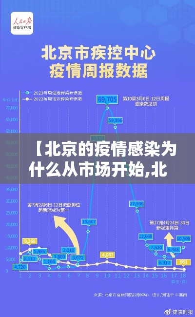 【北京的疫情感染为什么从市场开始,北京疫情是哪一年开始的】