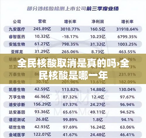 全民核酸取消是真的吗›全民核酸是哪一年 全民核酸取消是真的吗›全民核酸是哪一年