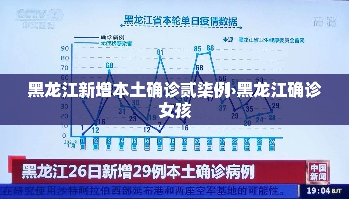 黑龙江新增本土确诊贰柒例›黑龙江确诊女孩 黑龙江新增本土确诊贰柒例›黑龙江确诊女孩