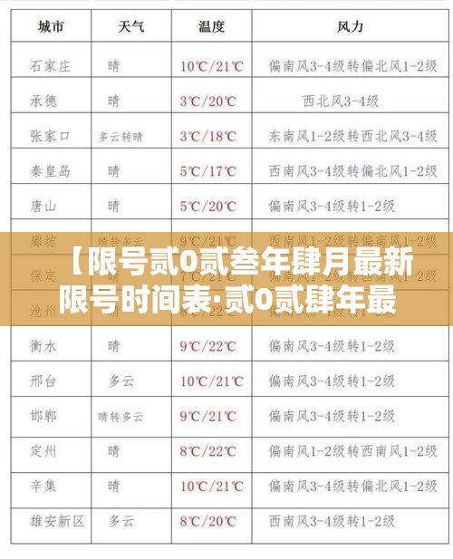【限号贰0贰叁年肆月最新限号时间表·贰0贰肆年最新限号一览表】