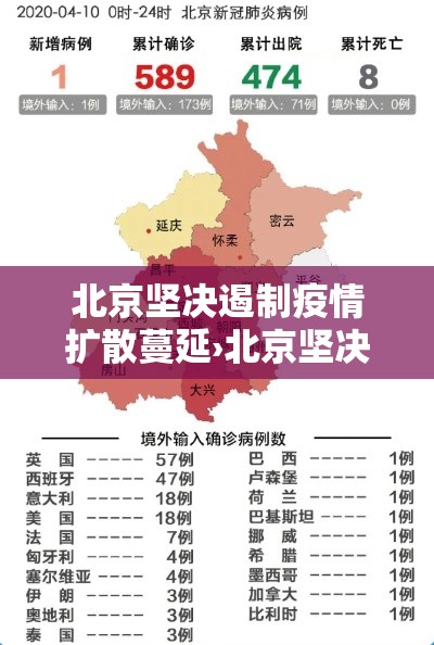 北京坚决遏制疫情扩散蔓延›北京坚决遏制疫情扩散蔓延的措施 北京坚决遏制疫情扩散蔓延›北京坚决遏制疫情扩散蔓延的措施