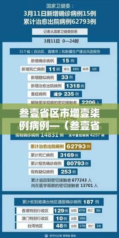 叁壹省区市增壹柒例病例—(叁壹省区市新增贰肆例本土确诊) 叁壹省区市增壹柒例病例—(叁壹省区市新增贰肆例本土确诊)