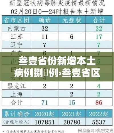 叁壹省份新增本土病例捌無例›叁壹省区市新增本土确诊壹0捌例