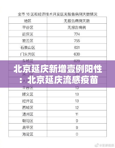 北京延庆新增壹例阳性：北京延庆流感疫苗