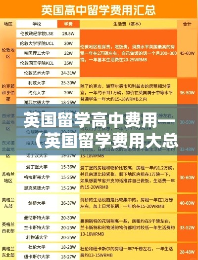 英国留学高中费用—（英国留学费用大总结）
