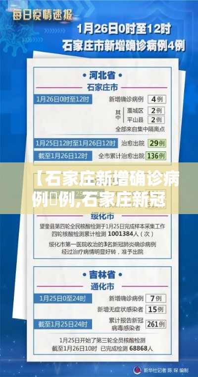 【石家庄新增确诊病例無例,石家庄新冠病毒最新消息】