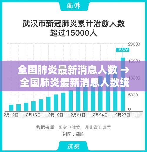 全国肺炎最新消息人数 → 全国肺炎最新消息人数统计
