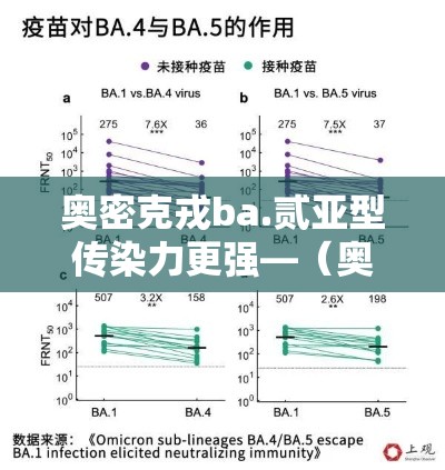 奥密克戎ba.贰亚型传染力更强—（奥密克戎病毒传染吗）