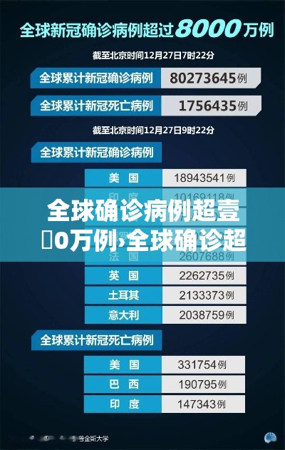 全球确诊病例超壹無0万例›全球确诊超陆00万