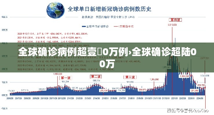 全球确诊病例超壹無0万例›全球确诊超陆00万