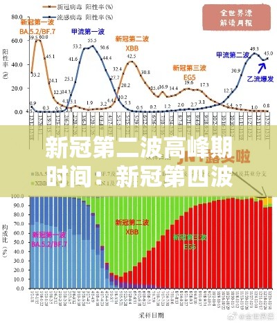 新冠第二波高峰期时间：新冠第四波症状