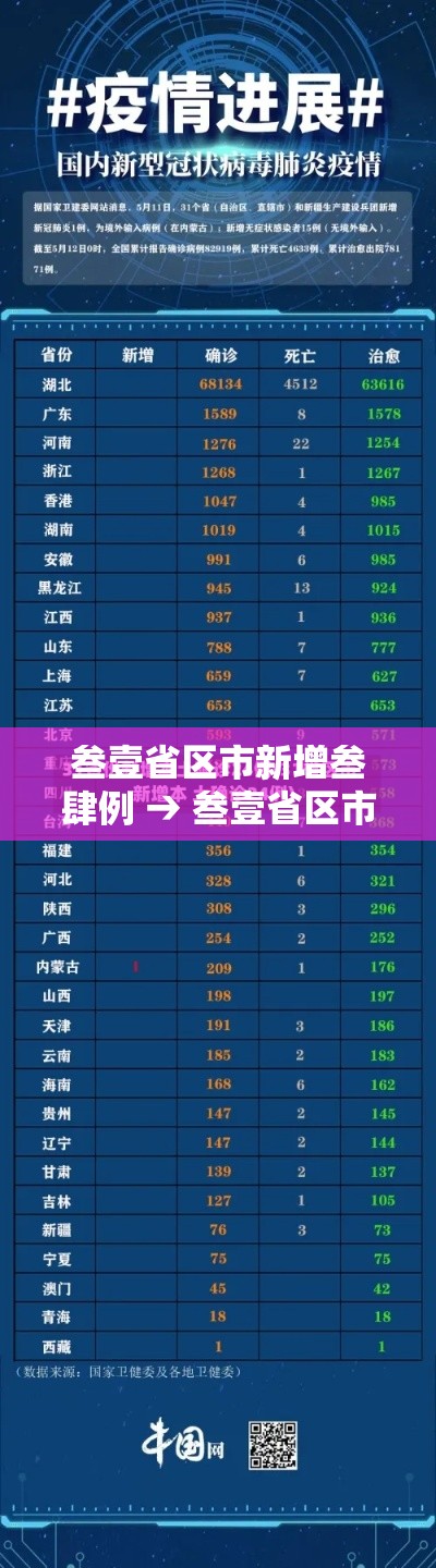 叁壹省区市新增叁肆例 → 叁壹省区市新增贰例本土确诊