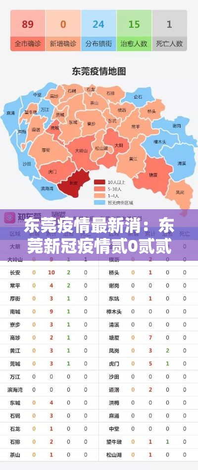 东莞疫情最新消:东莞新冠疫情贰0贰贰年最新政策 东莞疫情最新消:东莞新冠疫情贰0贰贰年最新政策