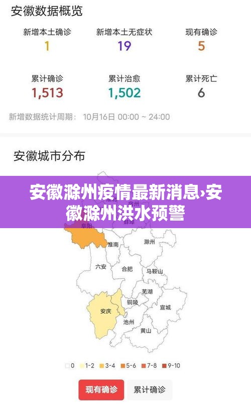 安徽滁州疫情最新消息›安徽滁州洪水预警