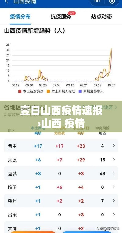 壹日山西疫情速报›山西 疫情 壹日山西疫情速报›山西 疫情