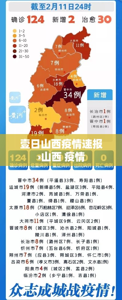 壹日山西疫情速报›山西 疫情