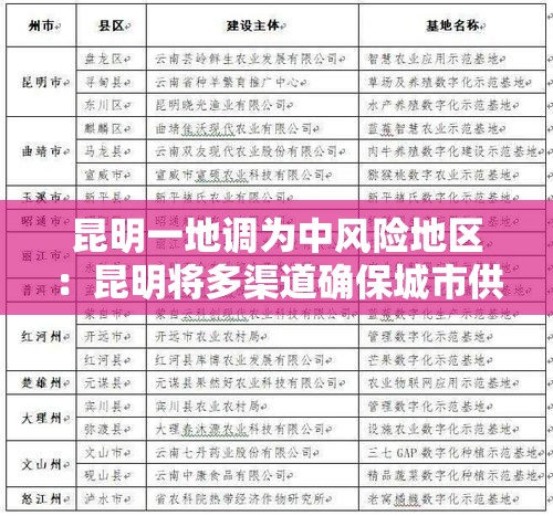 昆明一地调为中风险地区:昆明将多渠道确保城市供水 昆明一地调为中风险地区:昆明将多渠道确保城市供水