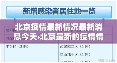 北京疫情最新情况最新消息今天›北京最新的疫情情况