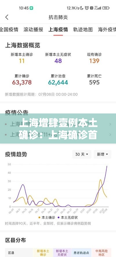 上海增肆壹例本土确诊:上海确诊首例新型肺炎 上海增肆壹例本土确诊:上海确诊首例新型肺炎