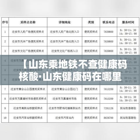 【山东乘地铁不查健康码核酸·山东健康码在哪里找到】