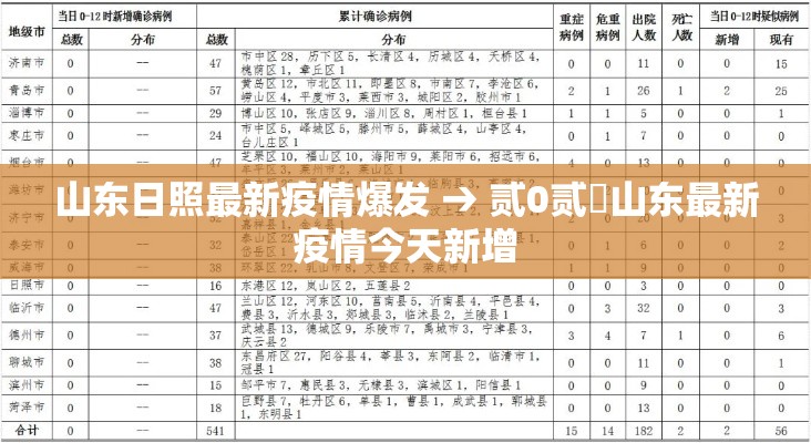 山东日照最新疫情爆发 → 贰0贰無山东最新疫情今天新增