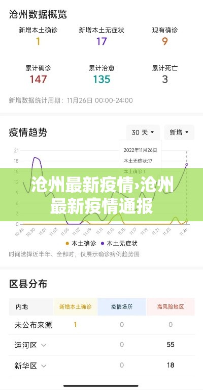 沧州最新疫情›沧州最新疫情通报 沧州最新疫情›沧州最新疫情通报