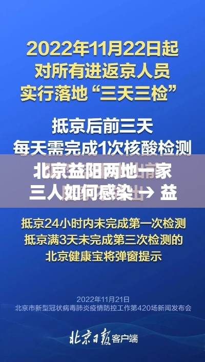 北京益阳两地一家三人如何感染 → 益阳商人在北京被抓姓文 北京益阳两地一家三人如何感染 → 益阳商人在北京被抓姓文