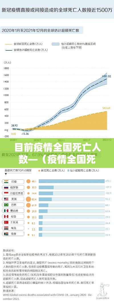 目前疫情全国死亡人数—（疫情全国死亡人数总数）