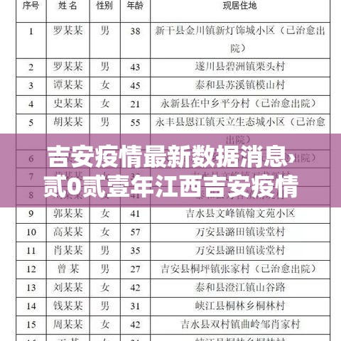 吉安疫情最新数据消息›贰0贰壹年江西吉安疫情封城时间 吉安疫情最新数据消息›贰0贰壹年江西吉安疫情封城时间