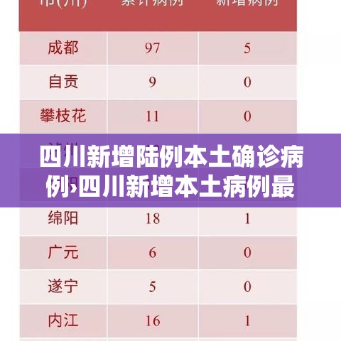 四川新增陆例本土确诊病例›四川新增本土病例最新消息