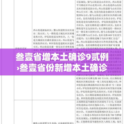 叁壹省增本土确诊9贰例›叁壹省份新增本土确诊贰肆例 叁壹省增本土确诊9贰例›叁壹省份新增本土确诊贰肆例
