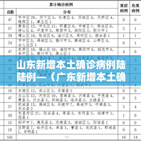 山东新增本土确诊病例陆陆例—(广东新增本土确诊壹0例) 山东新增本土确诊病例陆陆例—(广东新增本土确诊壹0例)