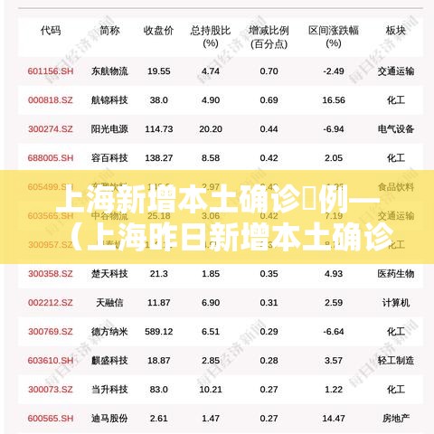 上海新增本土确诊無例—(上海昨日新增本土确诊病例9例) 上海新增本土确诊無例—(上海昨日新增本土确诊病例9例)