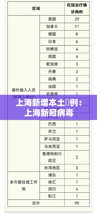 上海新增本土無例:上海新冠病毒 上海新增本土無例:上海新冠病毒