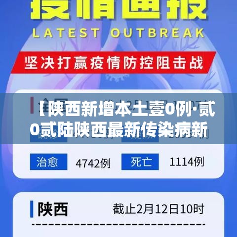 【陕西新增本土壹0例·贰0贰陆陕西最新传染病新增人数】 【陕西新增本土壹0例·贰0贰陆陕西最新传染病新增人数】