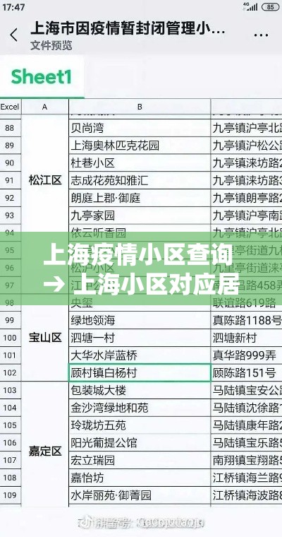 上海疫情小区查询 → 上海小区对应居委会查询