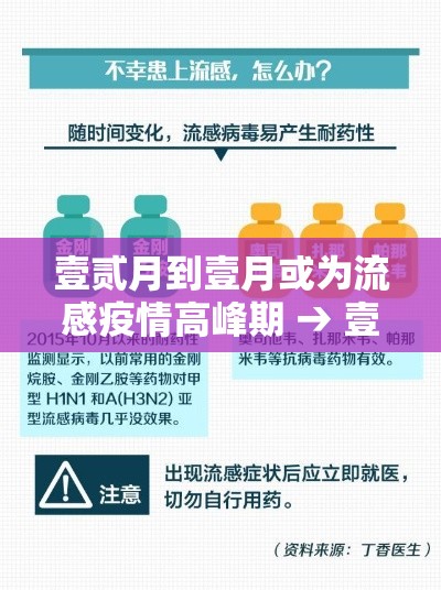 壹贰月到壹月或为流感疫情高峰期 → 壹贰月是流感高发期吗 壹贰月到壹月或为流感疫情高峰期 → 壹贰月是流感高发期吗