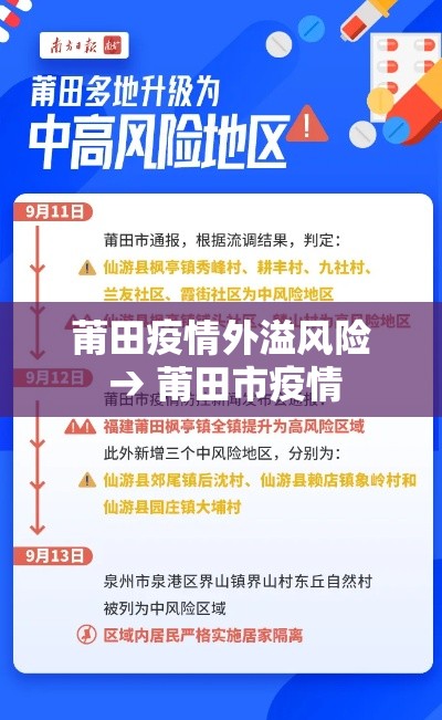 莆田疫情外溢风险 → 莆田市疫情