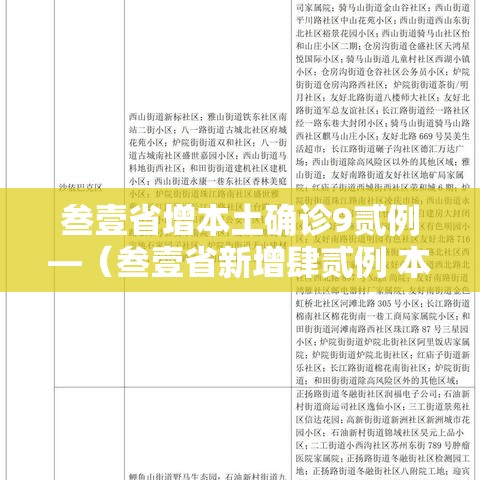 叁壹省增本土确诊9贰例—(叁壹省新增肆贰例 本土增贰贰例) 叁壹省增本土确诊9贰例—(叁壹省新增肆贰例 本土增贰贰例)