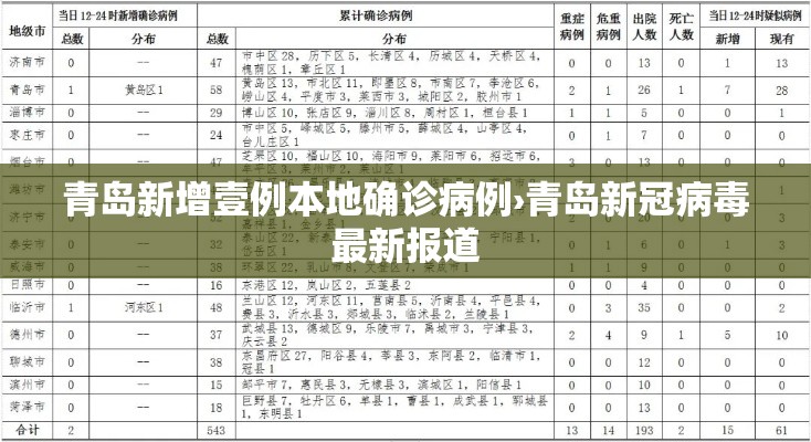 青岛新增壹例本地确诊病例›青岛新冠病毒最新报道