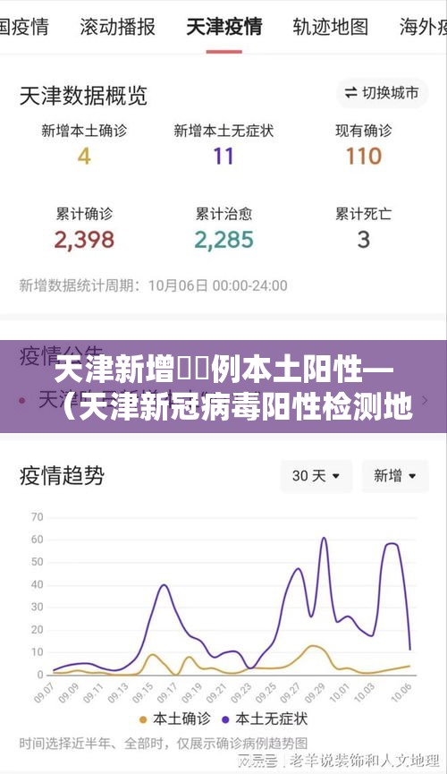 天津新增無無例本土阳性—（天津新冠病毒阳性检测地点）