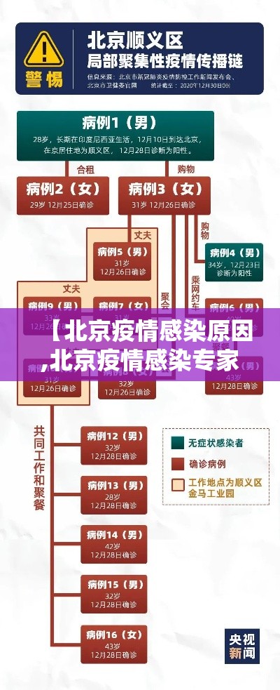【北京疫情感染原因,北京疫情感染专家】