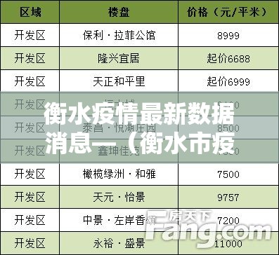 衡水疫情最新数据消息—(衡水市疫情) 衡水疫情最新数据消息—(衡水市疫情)