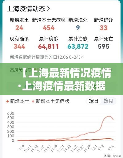 【上海最新情况疫情·上海疫情最新数据今天新增】