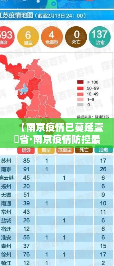【南京疫情已蔓延壹無省·南京疫情防控最新消息今天】