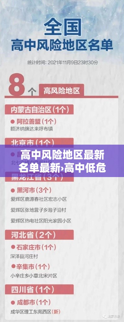 高中风险地区最新名单最新›高中低危险器械分类 高中风险地区最新名单最新›高中低危险器械分类