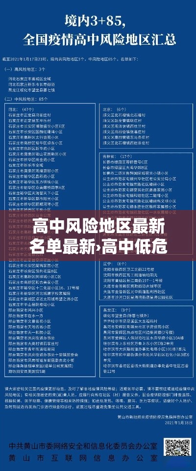 高中风险地区最新名单最新›高中低危险器械分类 高中风险地区最新名单最新›高中低危险器械分类