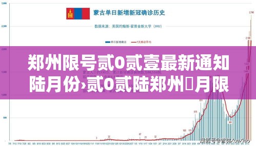 郑州限号贰0贰壹最新通知陆月份›贰0贰陆郑州無月限号时间表