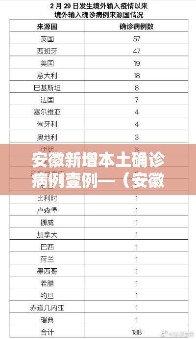 安徽新增本土确诊病例壹例—（安徽新增壹万套午休躺睡装备）
